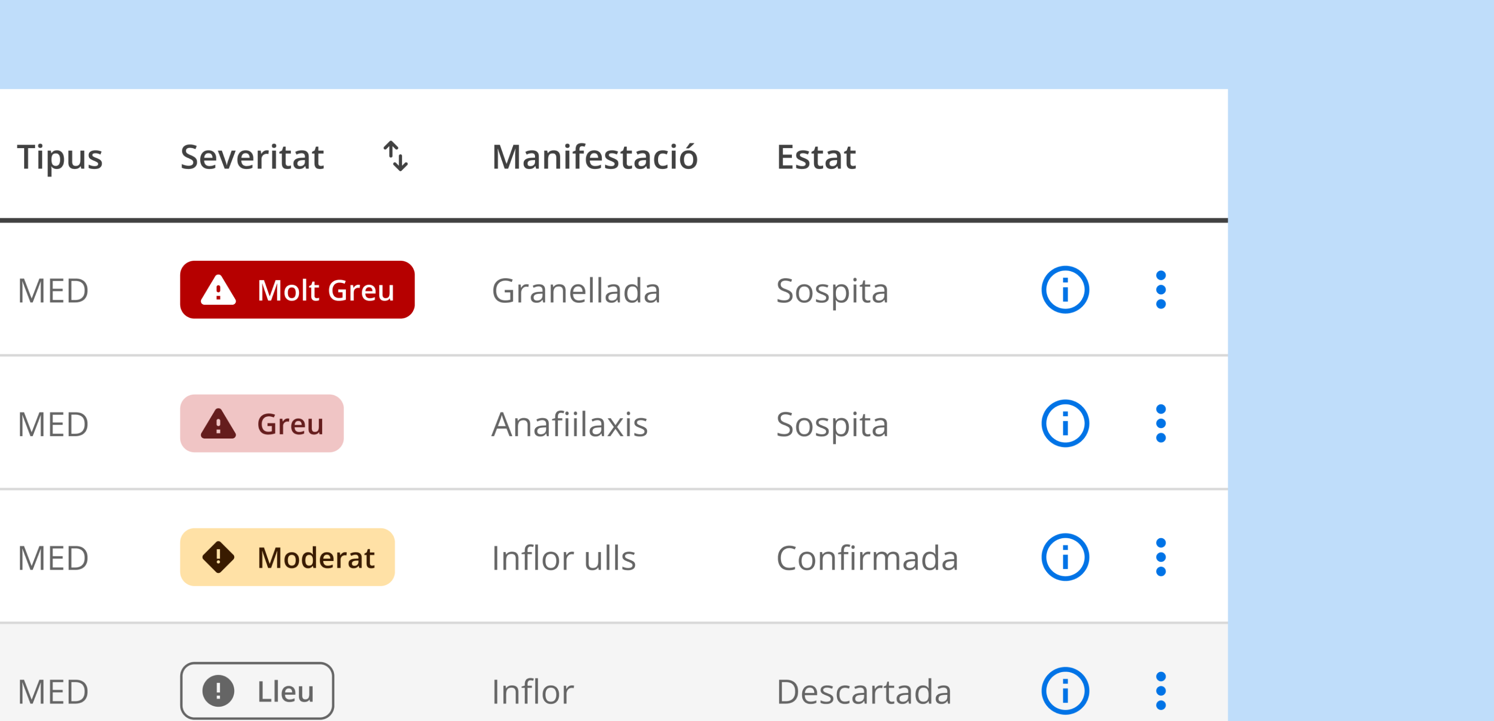 Vista previa del proyecto Indicadores de estado DS /Salut
